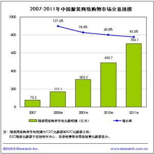 收入证明_2018 电子商务 收入(3)